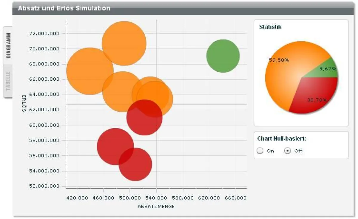 CubeServ Rich Internet Applications mit Crystal Reports & Adobe Flex