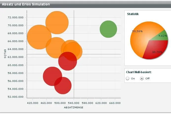 Bild: TESTFAHRT SAP BusinessObjects BI Solution Crystal Reports & Xcelsius