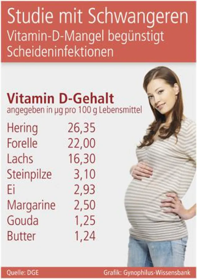 Grafik: Gynophilus-Wissensbank (No. 4795)