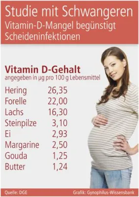 Bild: Studie mit Schwangeren