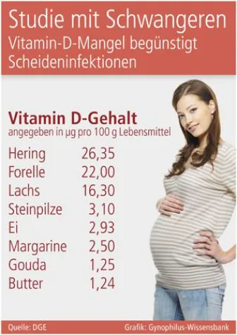 Studie mit Schwangeren Bild: Studie mit Schwangeren