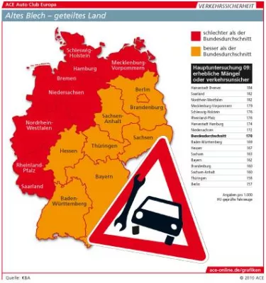 Bild: Deutschland bei Autosicherheit wieder geteilt