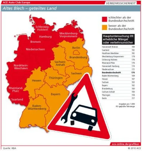 Deutschland bei Autosicherheit wieder geteilt Bild: Deutschland bei Autosicherheit wieder geteilt