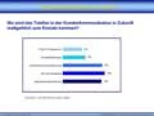 Bild: „Kundenkommunikation am Telefon“ – Persönlicher Service bringt den Erfolg