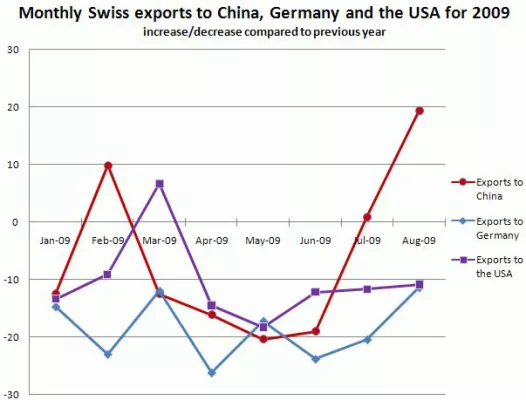 Bild: Schweizer Unternehmen profitieren von Chinas Bauboom
