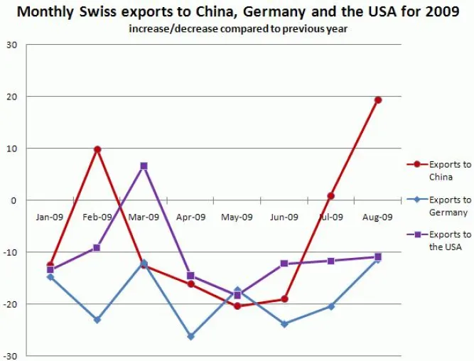 Schweizer Unternehmen profitieren von Chinas Bauboom Bild: Schweizer Unternehmen profitieren von Chinas Bauboom