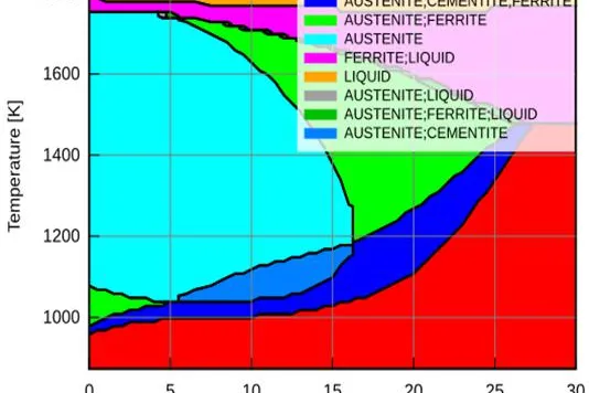 Leistungssteigerungen für Stahl und Aluminium durch praktische Werkstoffsimulation Bild: Leistungssteigerungen für Stahl und Aluminium durch praktische Werkstoffsimulation