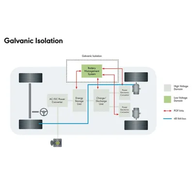 Bild: KDPOF stattet Elektrofahrzeuge mit optischer Konnektivität aus