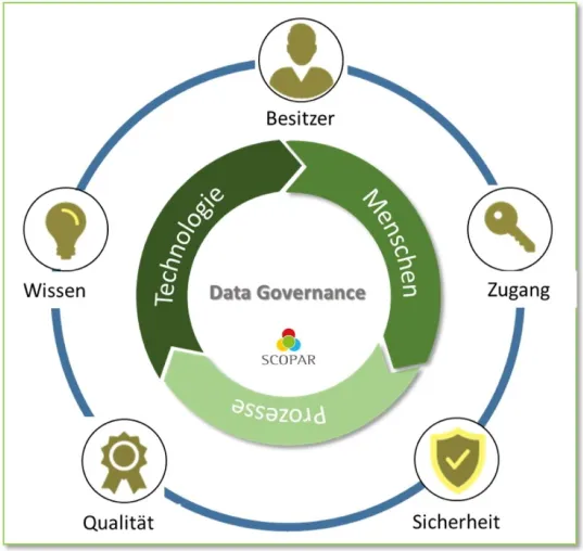 Data Governance: Unternehmen droht der Daten-Tsunami Bild: Data Governance: Unternehmen droht der Daten-Tsunami