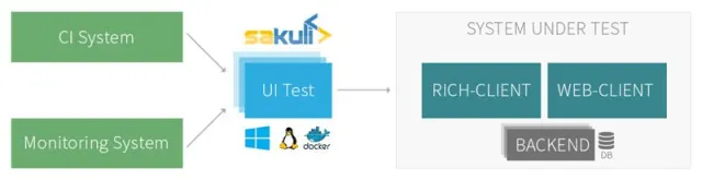 Bild: Continentale überwacht Unternehmensapplikationen mit Consol-Lösung Sakuli