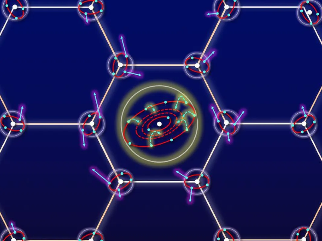 Wenn ein hochgeladenes Ion (Mitte) zwischen den Kohlenstoffatomen der Graphen-Schicht hindurchfliegt, kann es Energie abgeben, die dann auf mehrere Kohlenstoffatome verteilt wird. (TU Wien)