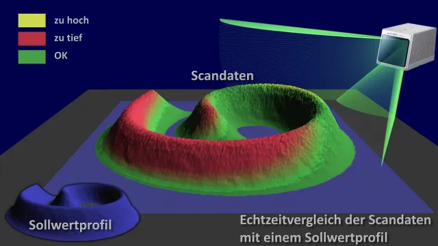 Schüttgutvermessung mit TILAS3D Bild: Schüttgutvermessung mit TILAS3D