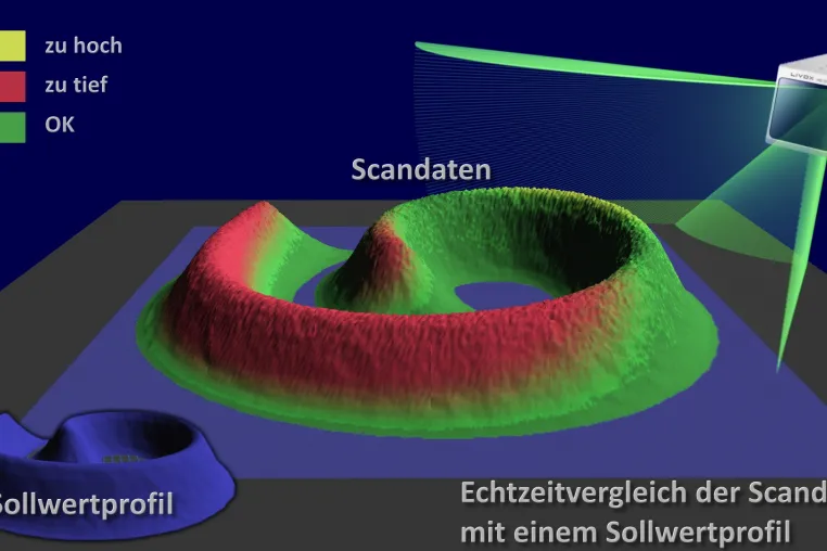 Bild: Schüttgutvermessung mit TILAS3D