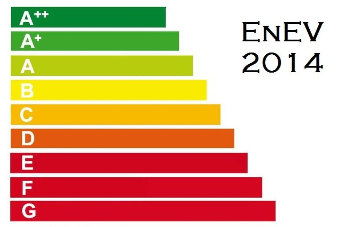 Energieeffizienz