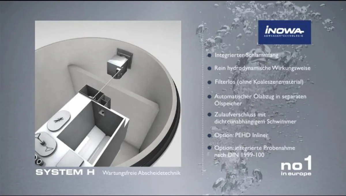 INOWA Animation von System H