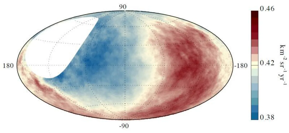 Hochenergetische kosmische Strahlung erreicht die Erde aus einer Vorzugsrichtung (rot), die aber nicht mit dem Zentrum unserer Milchstraße übereinstimmt. (Pierre-Auger-Observatorium/KIT)