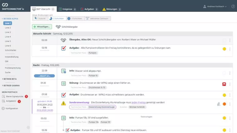Bild: Von Schicht zu Schicht effizienter