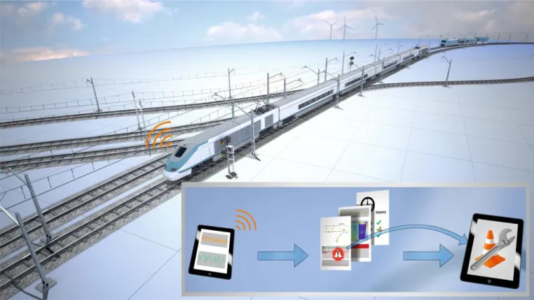 Bild: Von Big Data zu Smart Data Industrie 4.0 auf der Schiene mit zedas®asset