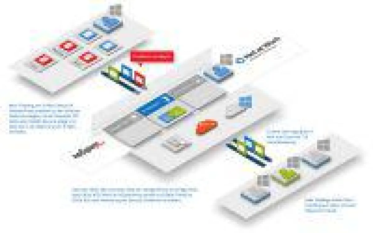 NoSpamProxy integriert sich als Cloud-Service nahtlos in die Office-365-Architektur