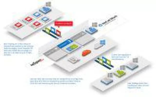 Secure-Mail-Gateway NoSpamProxy ab sofort im Azure Marketplace verfügbar Bild: Secure-Mail-Gateway NoSpamProxy ab sofort im Azure Marketplace verfügbar
