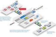 Secure-Mail-Gateway NoSpamProxy ab sofort im Azure Marketplace verfügbar Bild: Secure-Mail-Gateway NoSpamProxy ab sofort im Azure Marketplace verfügbar