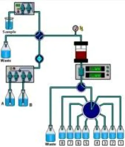 Bild: Binäres präp. HPLC-System zur Aufarbeitung großer Volumina harnstoffhaltiger Proteinlösungen