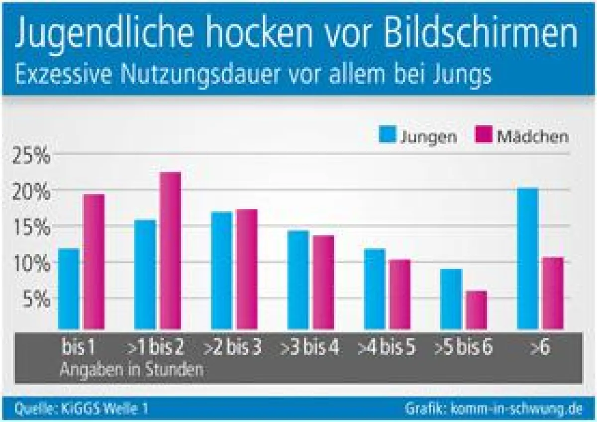 Grafik: komm-in-schwung.de (No. 5087)