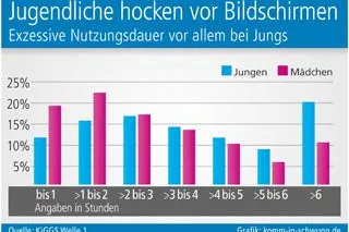 Bild: Handy-Nacken, i-Phone-Schulter oder WhatsAppitis