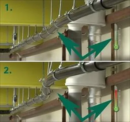 Bild: Längenausdehnung berücksichtigen