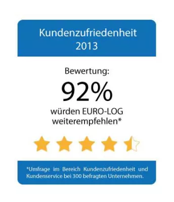 Bild: Kundenauszeichnung für IT-Dienstleister EURO-LOG