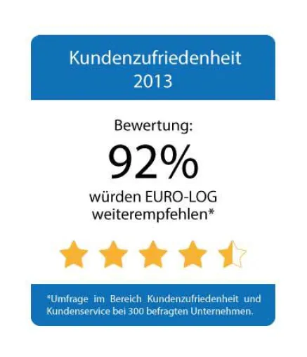 Kundenauszeichnung für IT-Dienstleister EURO-LOG Bild: Kundenauszeichnung für IT-Dienstleister EURO-LOG
