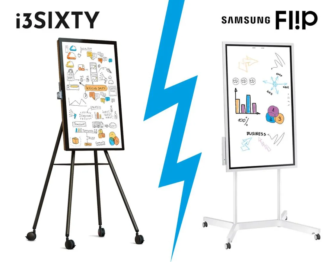 i3SIXTY vs. Samsung Flip