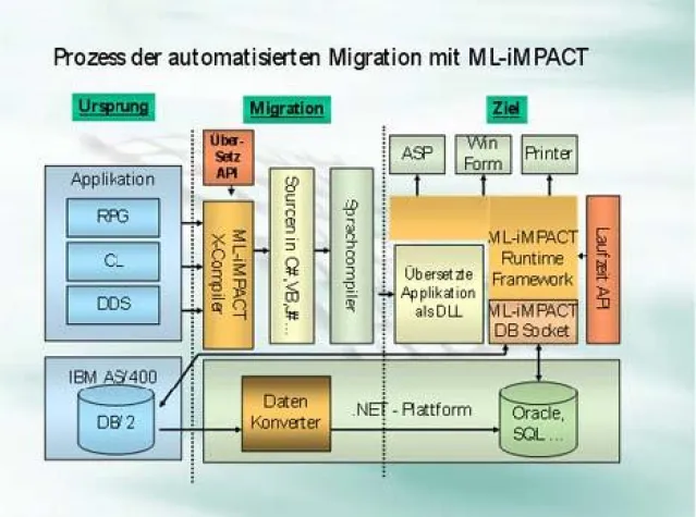 Bild: TWINSOFT geht Kooperation mit Sykora-ML im Migrationsumfeld ein