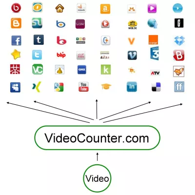 Bild: Online-Reichweite für Bewegtbild: Über 1.000.000 Video-Uploads durch VideoCounter.com