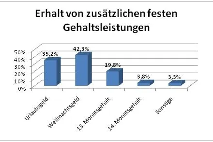 Bild: Leistungs- bzw. erfolgsorientierte Vergütung in der stationären Altenhilfe