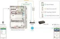 Schneider Electric: Effizienz in der Energieverteilung 4.0 Bild: Schneider Electric: Effizienz in der Energieverteilung 4.0