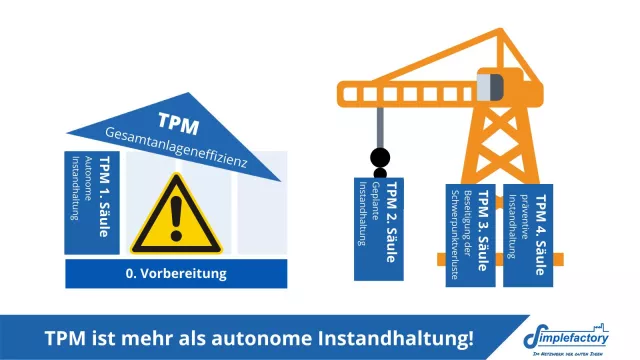 Bild: TPM - Trotz häufigem Missverständnis der Weg zu hoher Anlagenverfügbarkeit