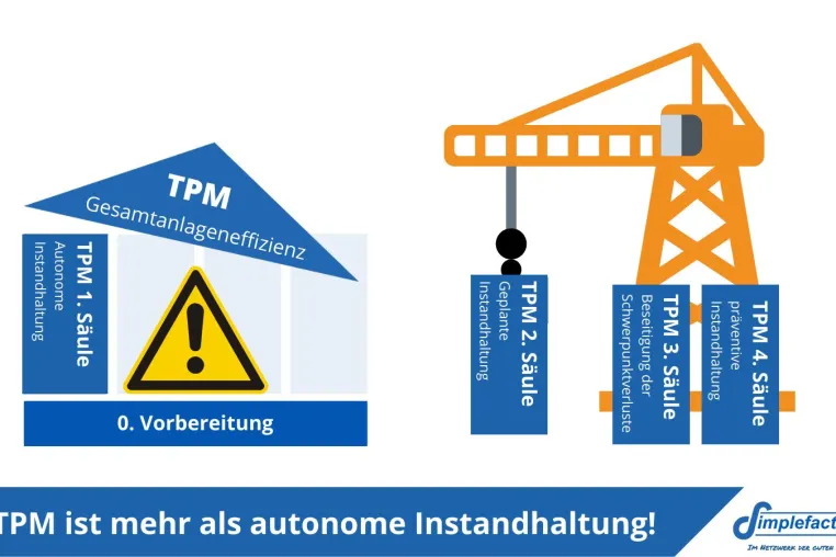 Bild: TPM - Trotz häufigem Missverständnis der Weg zu hoher Anlagenverfügbarkeit