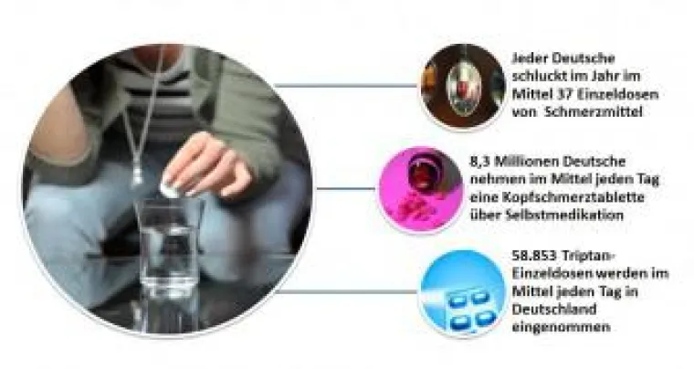 Bild: Kopfschmerzmittelgebrauch in Deutschland
