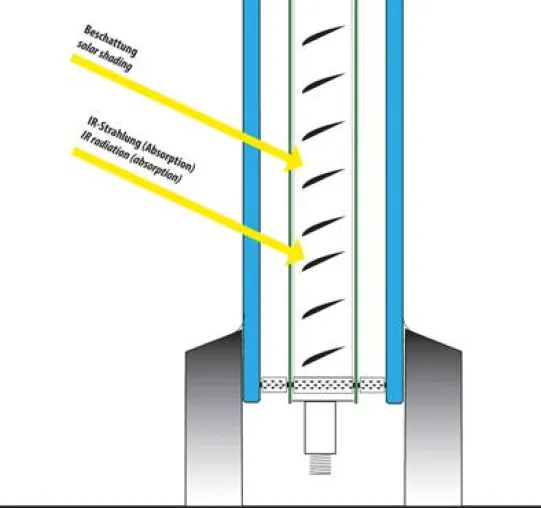 Bild: Neues Fassadenelement erfitherm® von erfis macht Bürogebäude fit für Green Building