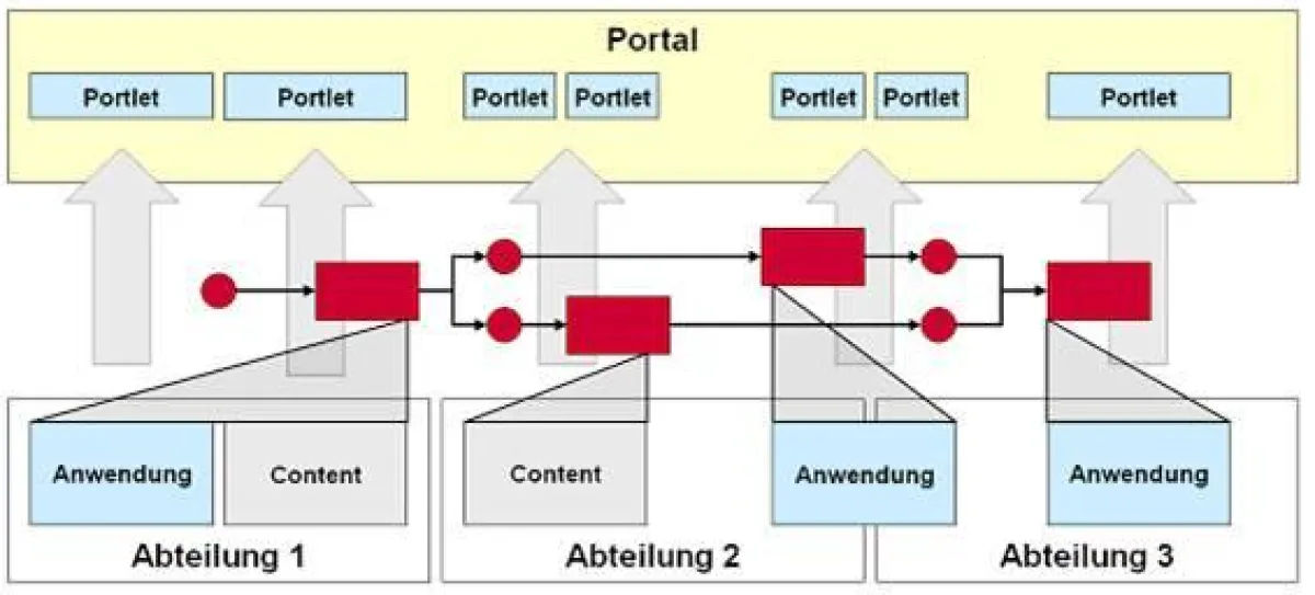 Portale und Workflow - Agon Solutions in der Expertendiskussion