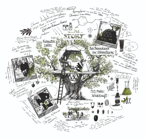 Bild: OLIVEDA International, Inc könnte im 2. Jahr auf dem US-Markt einen Umsatz von 100 Mio. Dollar erreichen.