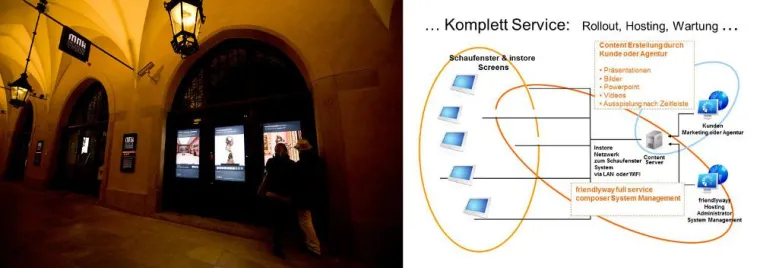 Bild: friendlyway macht jetzt mit neuen Digital Signage Komplettlösungen herkömmliche Schaufenster interaktiv