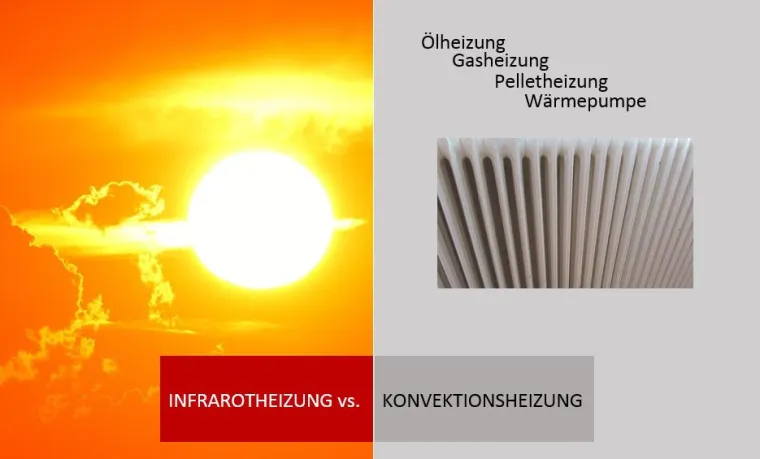 Bild: INFRAROTHEIZUNG vs. KONVEKTIONSHEIZUNG!