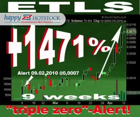 Bild: Pennystock-Frühling 2010: Bis zu 1470% bei HappyHotstock-Börsenbrief