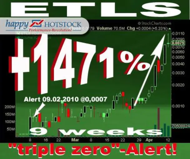 Bild: Pennystock-Frühling 2010: Bis zu 1470% bei HappyHotstock-Börsenbrief