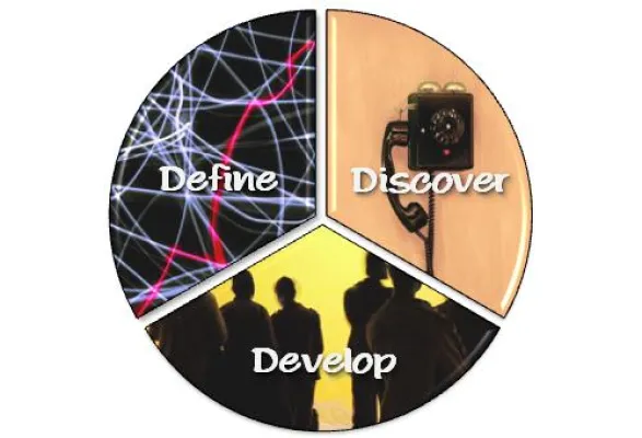 Bild: Das D3 Innovationsmanagement Framework unterstützt systematische Innovation