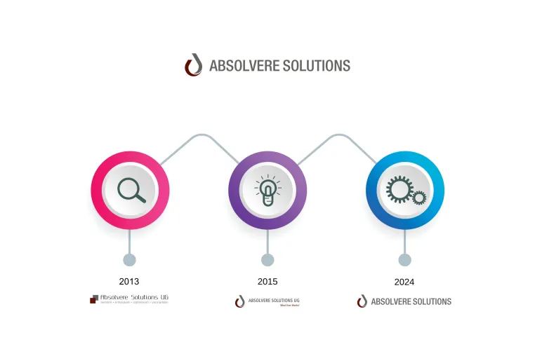 Absolvere Solutions erreicht neuen Meilenstein: Umwandlung in eine GmbH Bild: Absolvere Solutions erreicht neuen Meilenstein: Umwandlung in eine GmbH