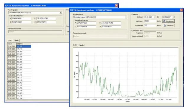 Bild: KUNDENWERT SCHNELL UND SICHER BERECHNEN