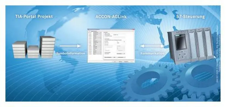 Bild: Deltalogic entschlüsselt die Symbolik des TIA Portals